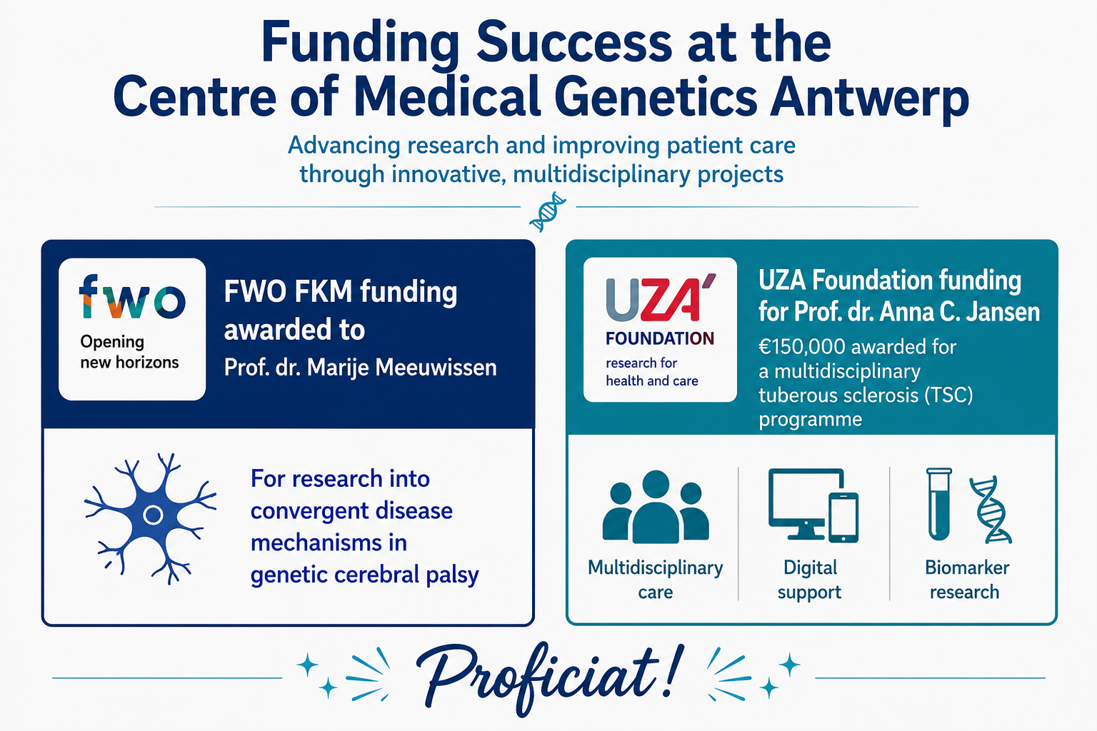 Twee maal funding voor de Generate/FRAX groep!